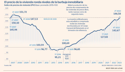 Precio vivienda.png