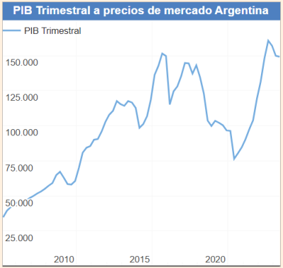 pbi arg 2023.png