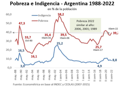 pobrezaenargentina.png