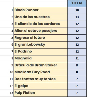 20250916 clasificación semis.jpg