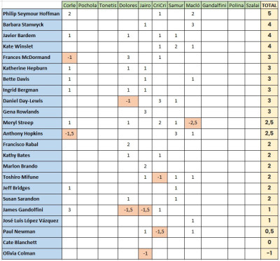 Actores 20251209.jpg
